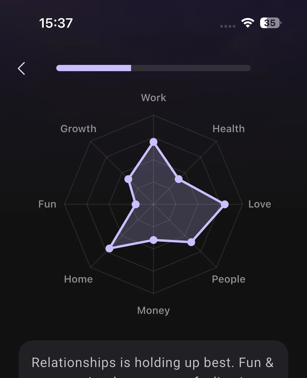 The life map: eight areas plotted on a radar chart