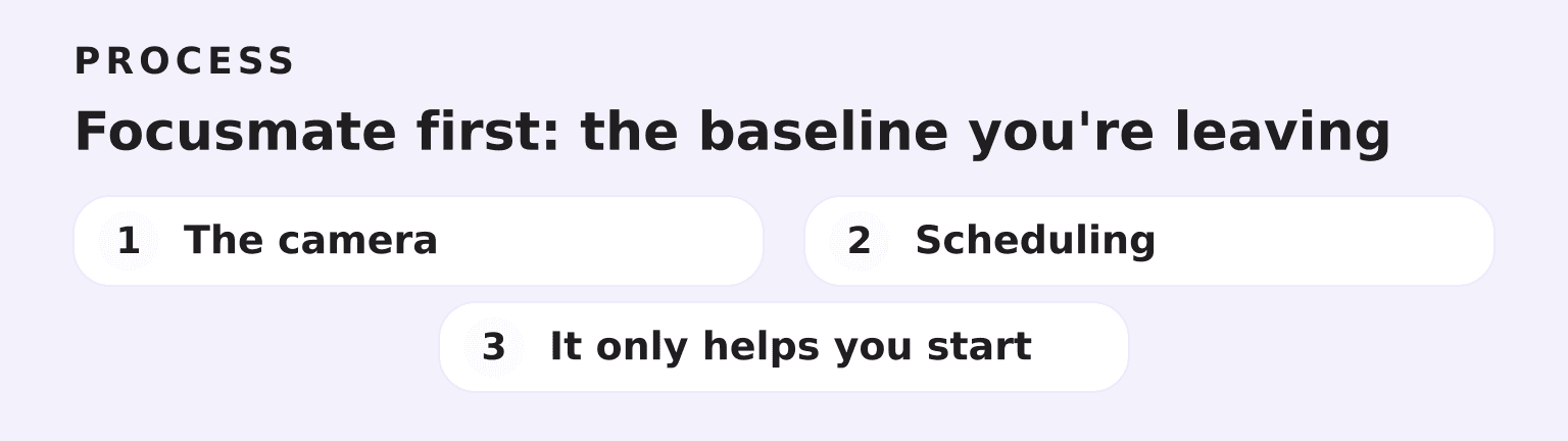 Process: Focusmate first: the baseline you're leaving (3 steps)